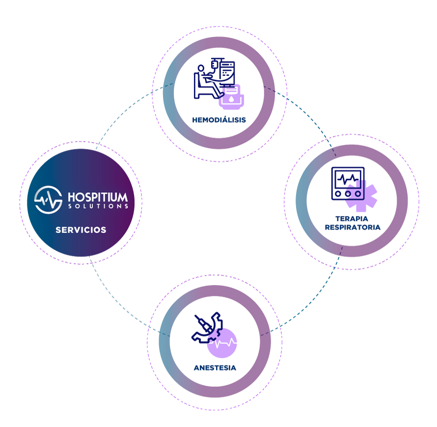 servicios hospitium solutions